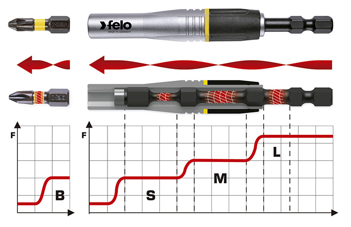 Porta-puntas para atornilladores de impacto Felo 4IMPACT 