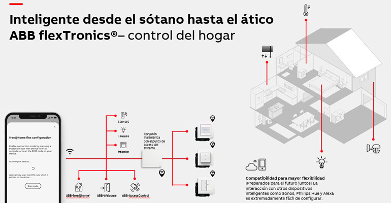 ABB flexTronics de Niessen, la domótica inalámbrica más flexible