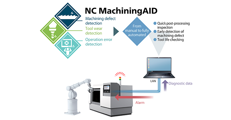 Mitsubishi Electric presenta su solución basada en Inteligencia Artificial: NC MachiningAID