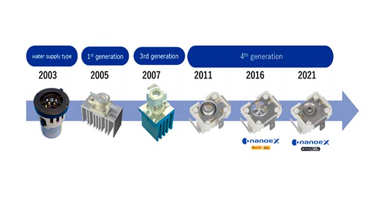 Panasonic supera los 100 millones de unidades de dispositivos nanoe™ enviadas en todo el mundo