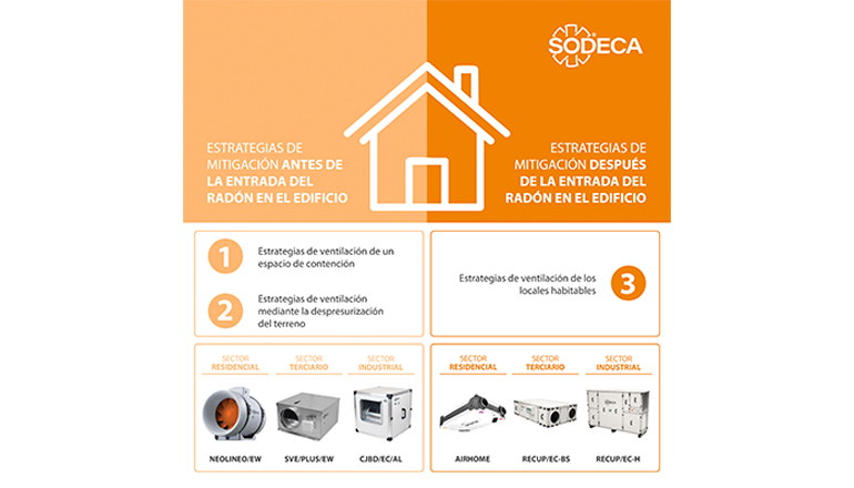 SODECA anuncia un microlearning sobre soluciones de ventilación para mitigar la concentración de radón